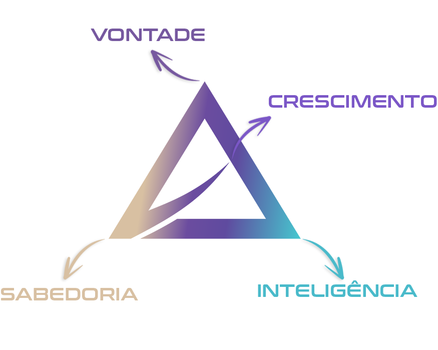 Conceito Assessorarh